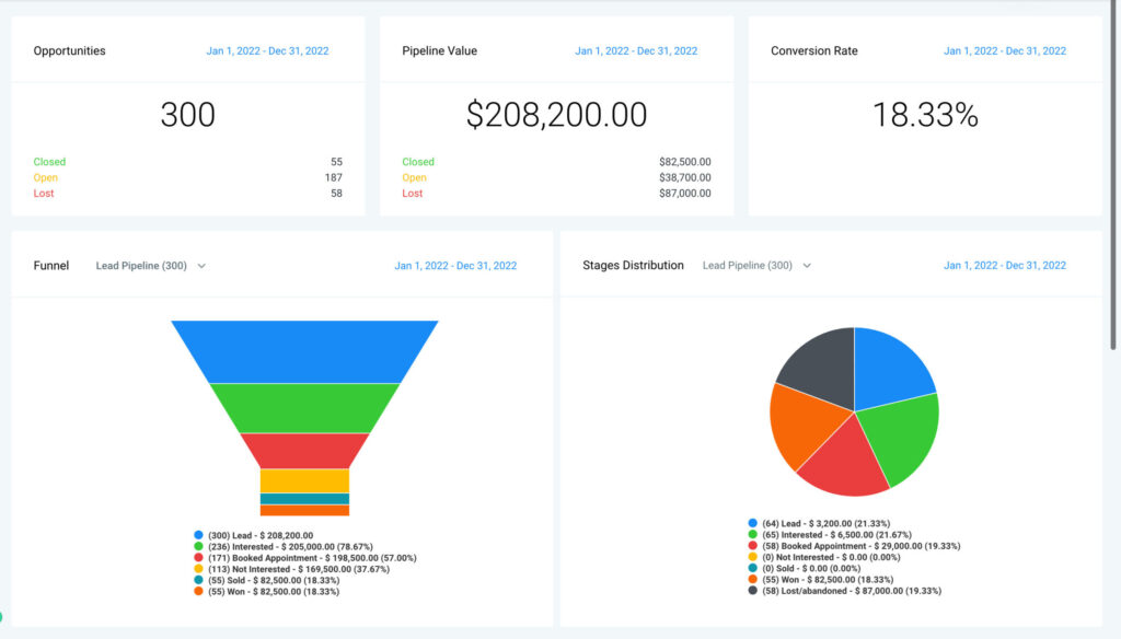 Business Performance Analytics Dashboard