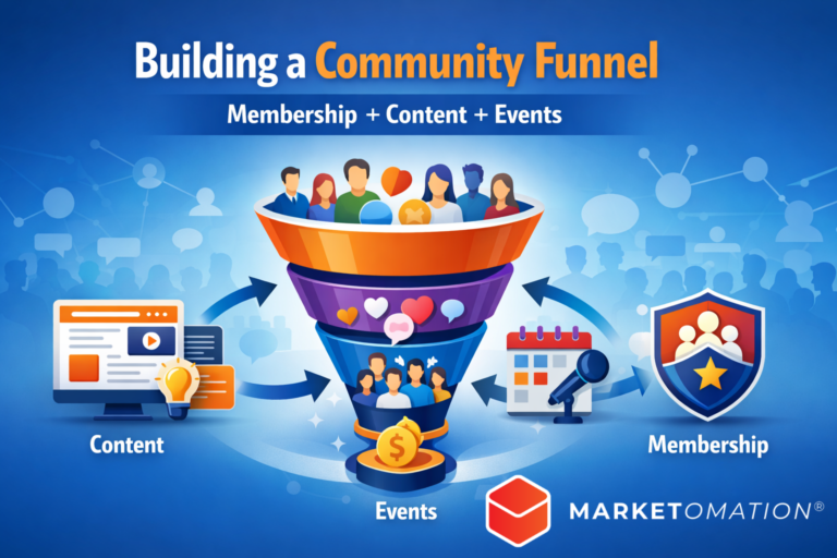 Building a Community Funnel: How to Combine Membership, Content, and Events for Scalable Growth
