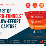 The Art of “Micro-Funnels” for Low-Effort Lead Capture