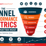 Funnel Performance Metrics for Growth